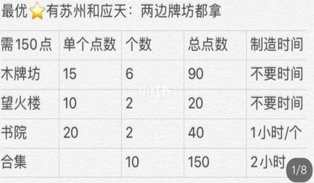 江南百景图严大人怎么兑换金色装饰 非月卡党兑换严大人金色装饰图解