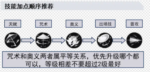 归龙潮长命锁如何培养 长命锁配队思路分享[多图]图片5