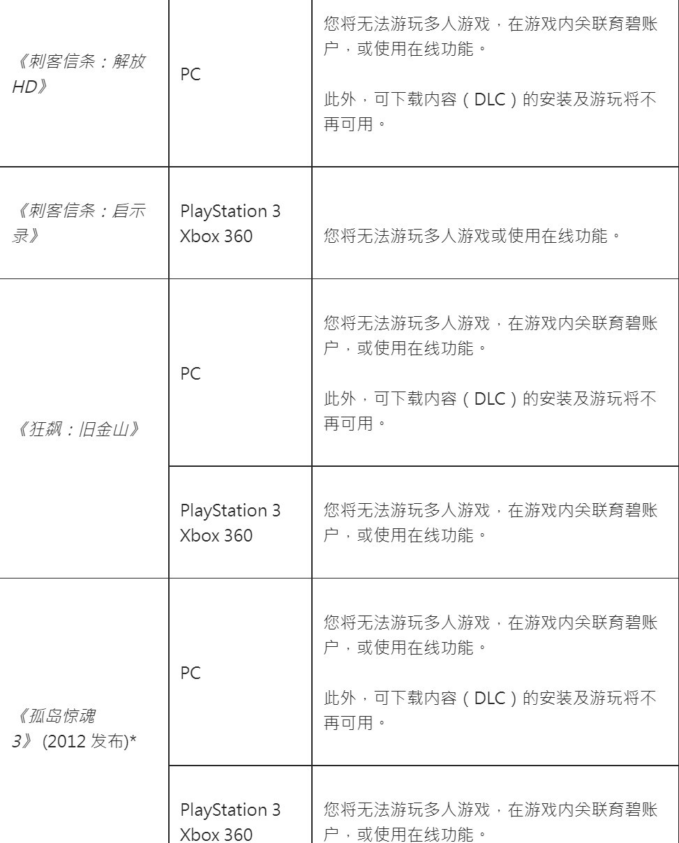 育碧：9月1日起多款老游戏的在线服务将关闭