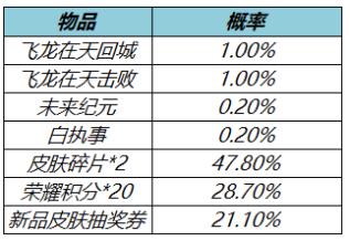 王者榮耀劍光樽影回城怎麼獲得 劍光樽影回城獲取方法