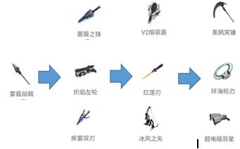 幻塔武器配队攻略，最强武器搭配方案分享[多图]图片4