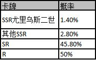 邂逅在迷宮限時up卡池概率介紹 邂逅在迷宮限時up卡池保底機製一覽