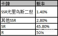 邂逅在迷宫限时up卡池概率介绍 邂逅在迷宫限时up卡池保底机制一览