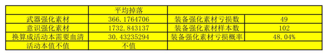 【战双帕弥什九龙商店兑换推荐】 九龙商店兑换顺序