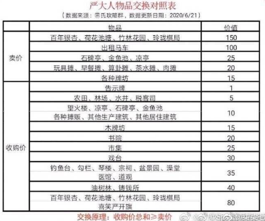 【江南百景图严大人无氪免费兑换攻略】 不氪金兑换技巧