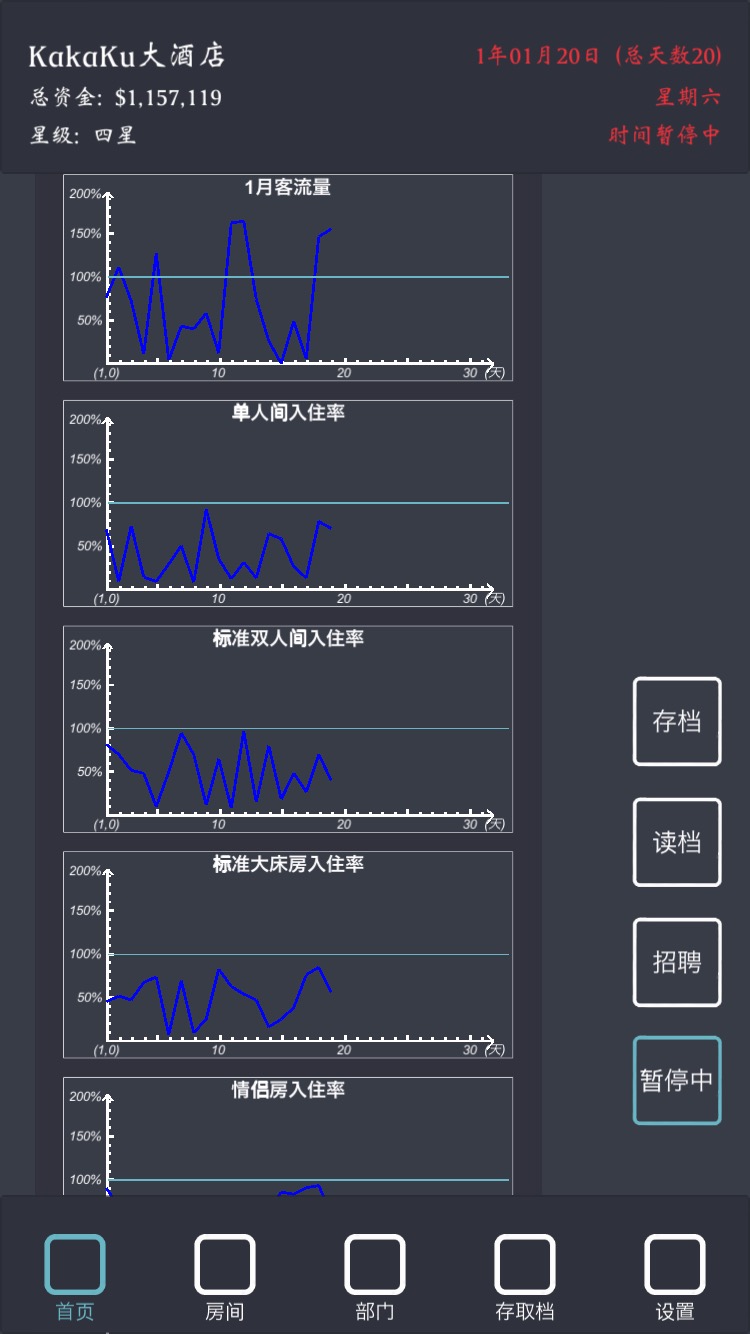 模拟经营我的酒店去广告版v1.5