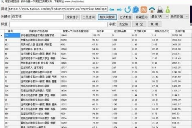 查一下淘寶工具箱