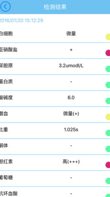 優壹尿液檢查IOS版(醫療類軟件) v2.2.0 蘋果版