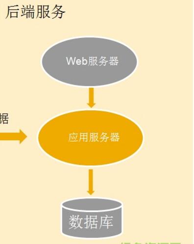 筋斗云移动应用框架界面