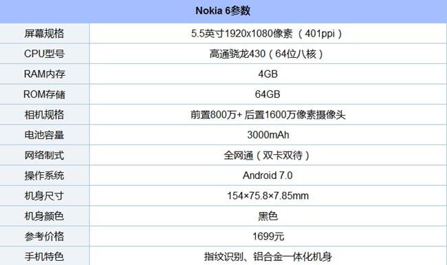 Nokia 6参数配置介绍
