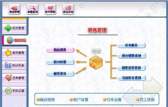 美萍销售管理系统官网最新版