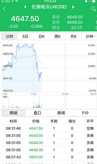 國金期貨安卓版v5.6.4.0 手機版