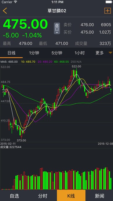 博易大師現貨版(現貨全領域投資市場) v1.10.3 蘋果手機版