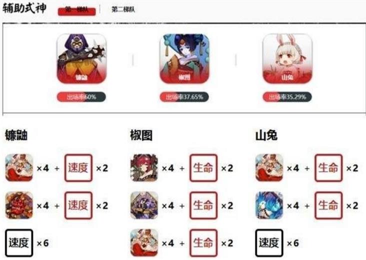 阴阳师竞技场最受欢迎式神 图表详解