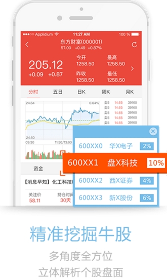 股票投顾大师ios官方版(股票炒股) v2.6.0 苹果免费版