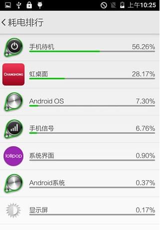 长虹长动力Android版(电池优化管理) v1.3.8 安卓手机版