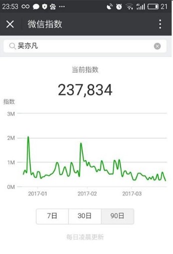 微信指数appv1.2 手机版