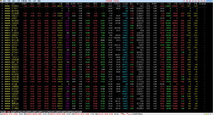 九州证券通达信最新版界面