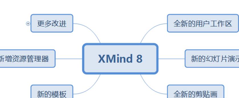 XMind8思维导图制作教程