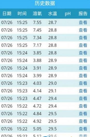 水质检测手机版(科学的监测标准) v2.5.6 安卓版