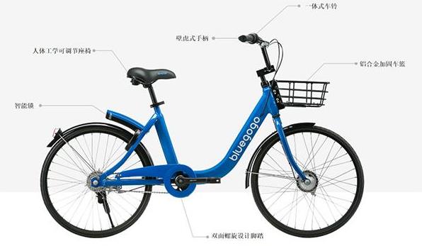 小蓝单车app介绍