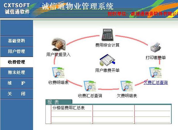 誠信通物業管理係統