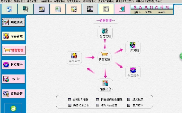 德易力明医疗器械销售管理系统PC版特色