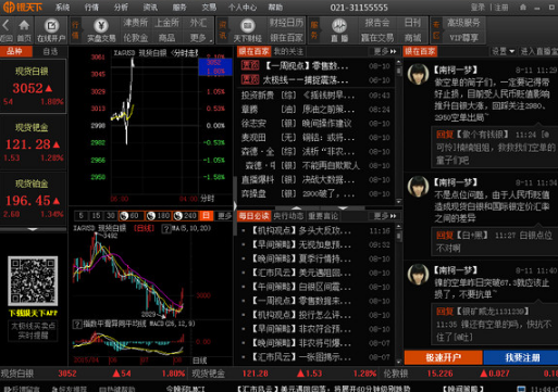 银天下贵金属行情分析系统