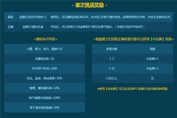 dnf金刚GO数字礼盒渠道