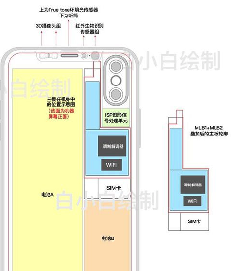 蘋果iPhone8配置