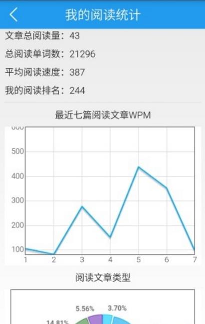 英語頭條最新客戶端介紹