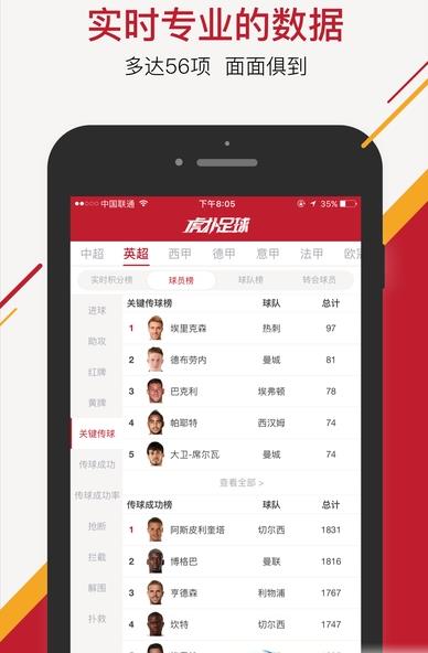 虎扑足球手机app(最详尽的比赛数据) v1.4 安卓版