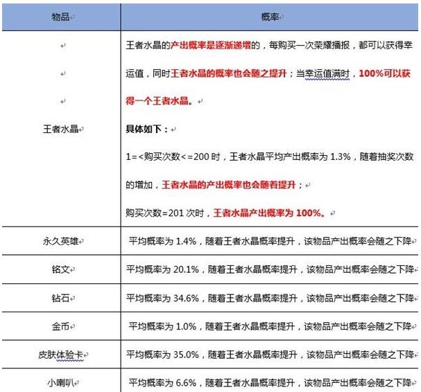 《王者荣耀》随机物品概率介绍