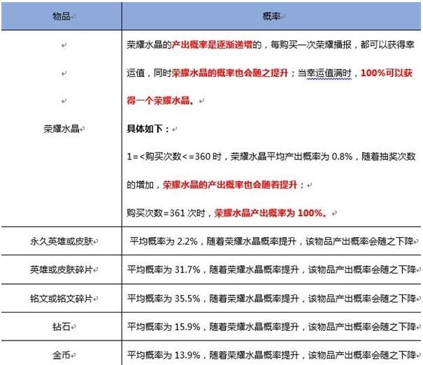 《王者荣耀》随机物品概率