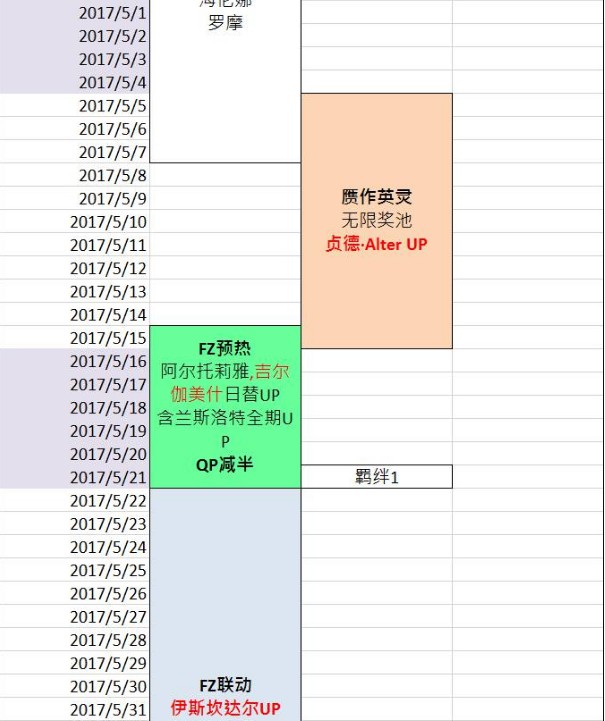 FGO国服5月份活动时间表