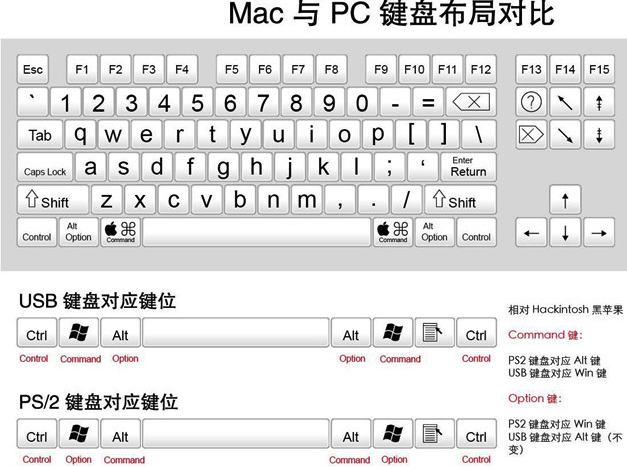 Mac中的Command键怎么换成Ctrl键