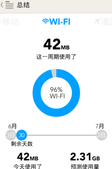 My Data Manager安卓版(我的流量管理) v7.6.0 最新手機版