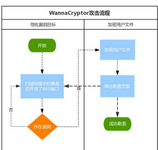 比特币勒索病毒变种专杀工具