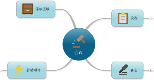 MindManager线条粗细调整方法