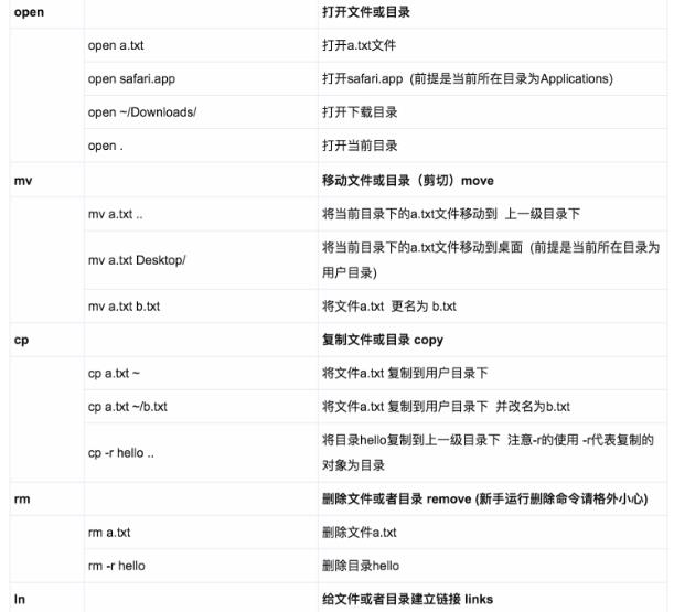 關於macOS係統的一些基礎命令界麵