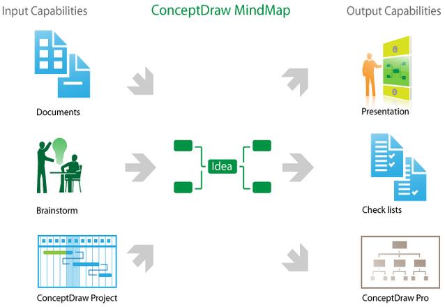 ConceptDraw MINDMAP