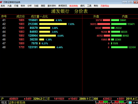 万联证券金典版截图