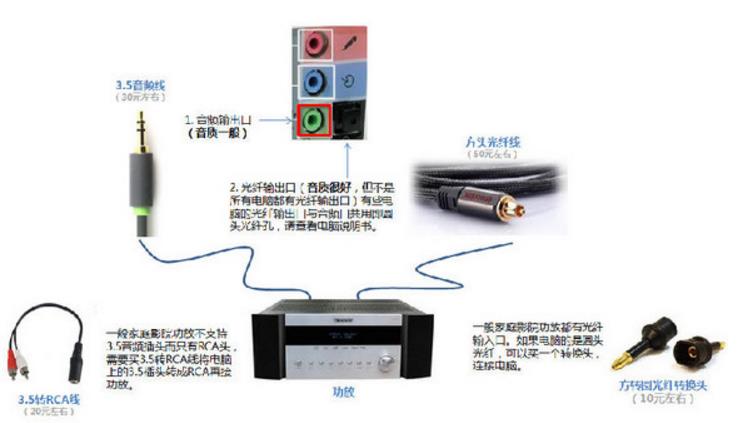 itools苹果录屏大师视图