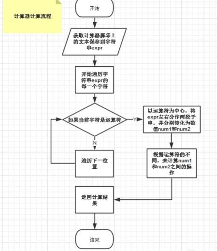 processon使用教程