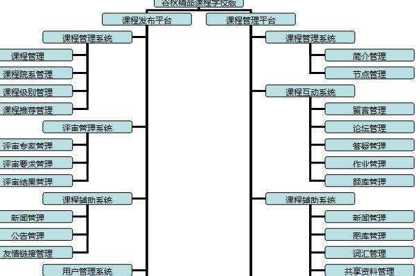 穀秋精品課程最新版