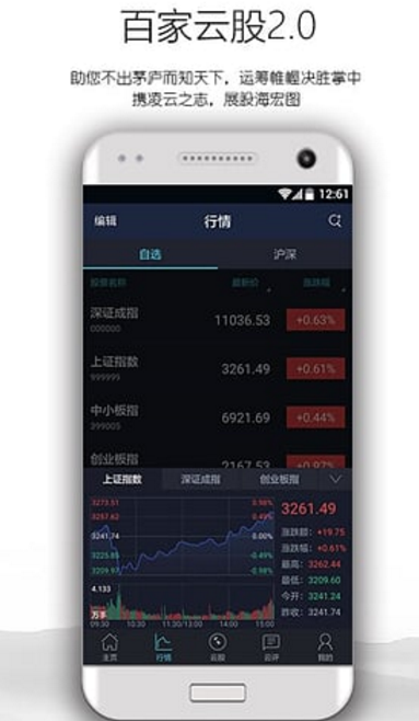 百家云股安卓版(了解更多的股票资讯) v2.9.2 最新手机版