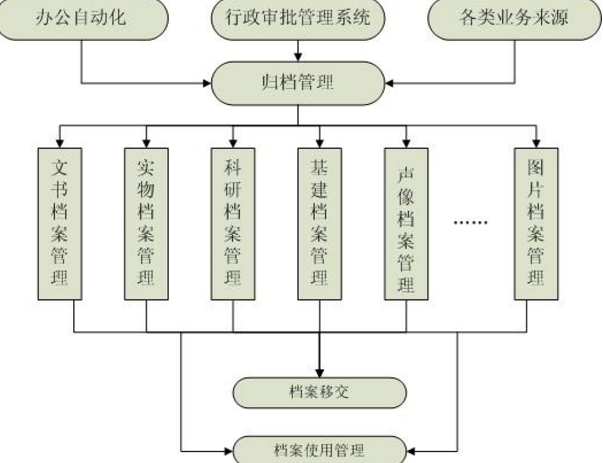 公文宝万能格式文书管理系统官方版