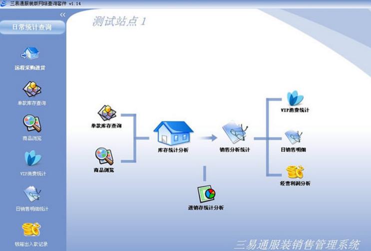 三易通網絡查詢套件官方版介紹