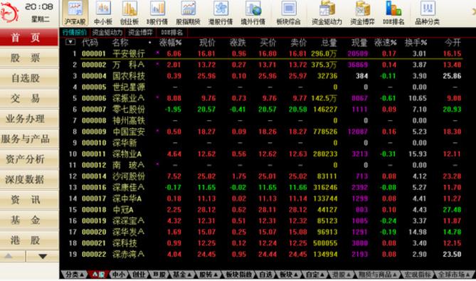 東海證券龍點金最新版