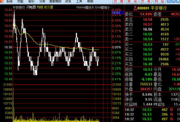 华安证券通达信版